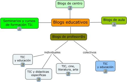 blogs_educa.jpg